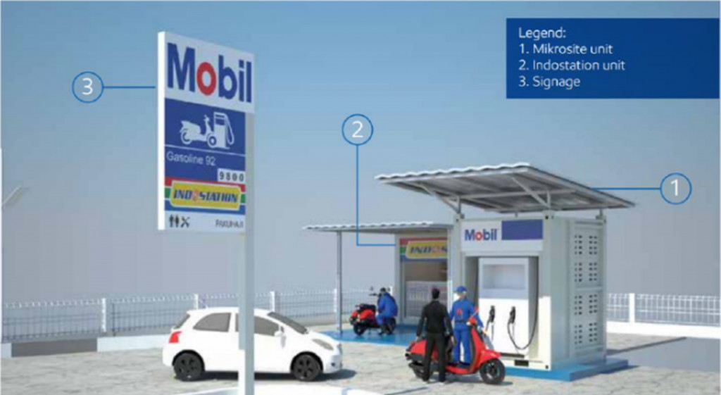 MITRA POM BENSIN MINI INDOSTATION