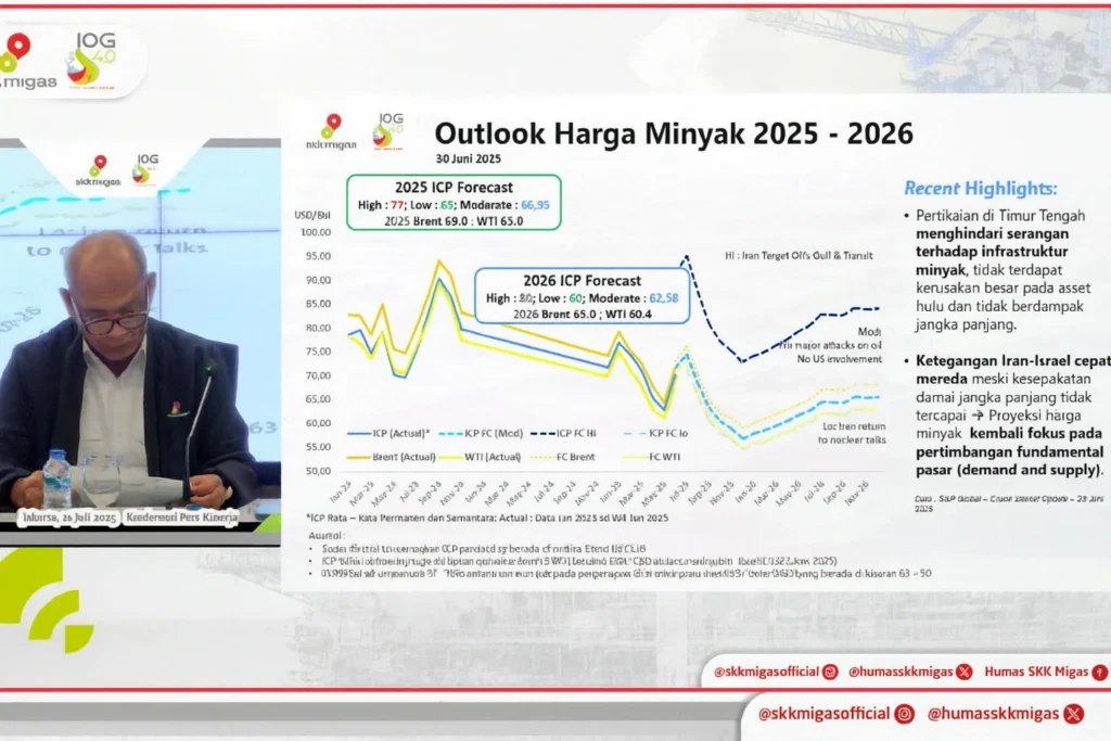 Investasi dan Kinerja SKK Migas