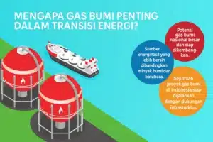 Gas Bumi Transisi Energi - PT. INDOSTATION gas bumi bph migas