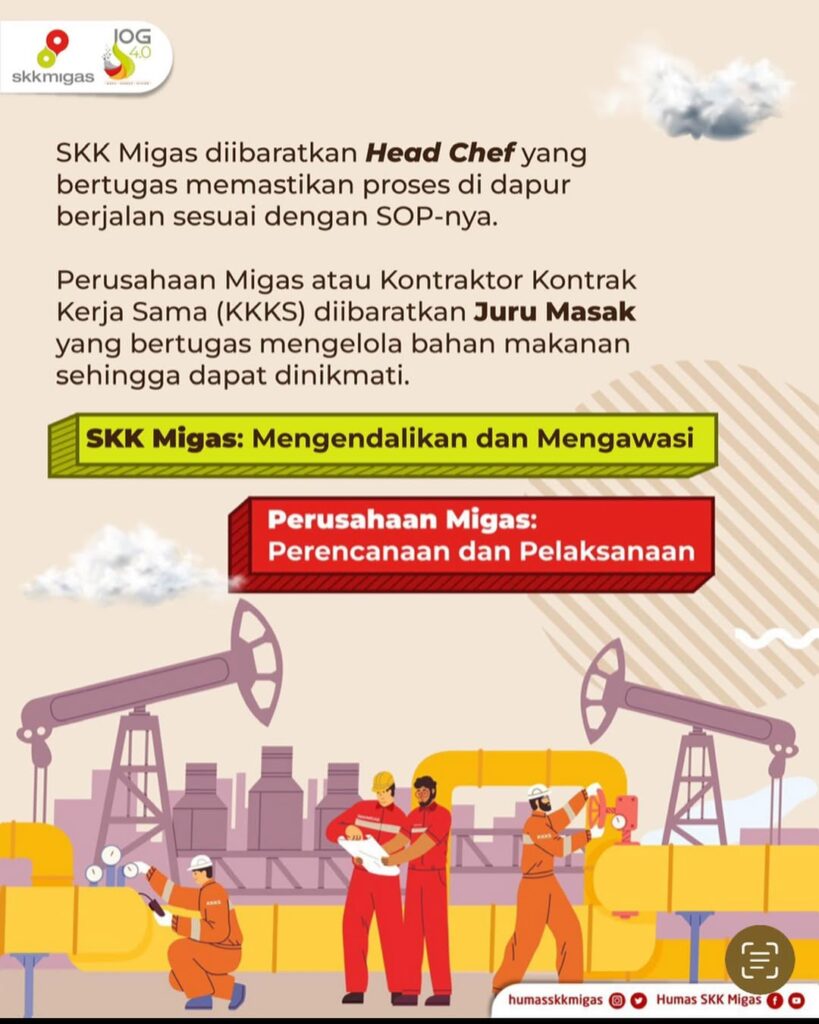 Simulasi Tugas dan Peran SKK Migas dan KKKS 3 - PT. INDOSTATION KKKS Migas Indonesia