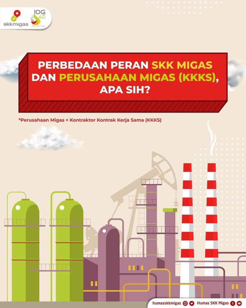 Simulasi Tugas dan Peran SKK Migas dan KKKS - PT. INDOSTATION KKKS Migas Indonesia