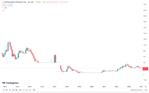 Saham ENRG - PT. INDOSTATION Saham ENRG